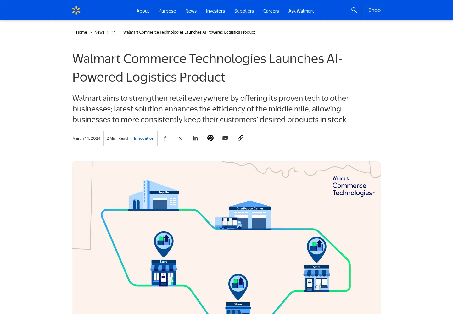 Walmart Commerce Technologies article announcing its AI-powered logistics product